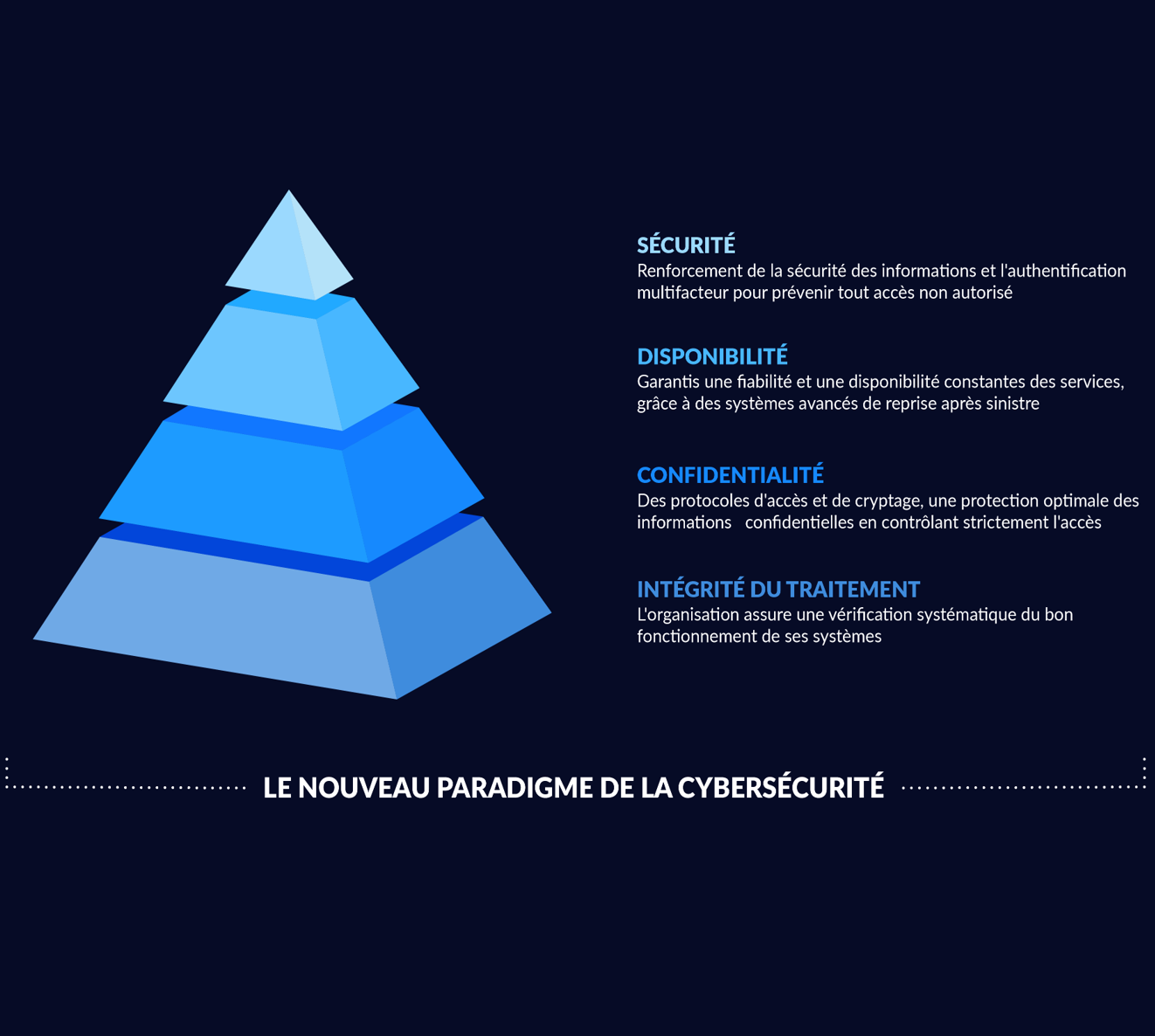 Sécurité intégrée